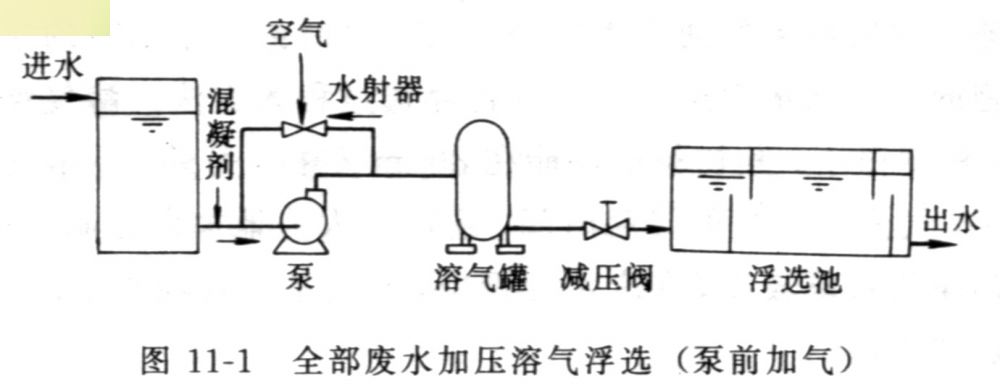 廢水處理物理處理法介紹